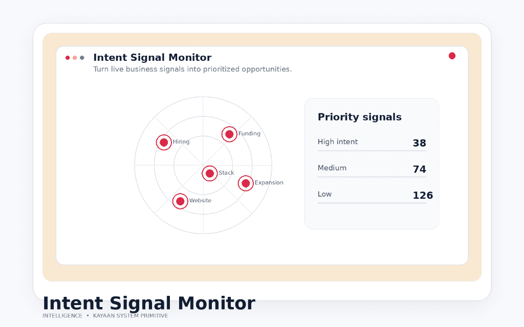 Intent Signal Monitor
